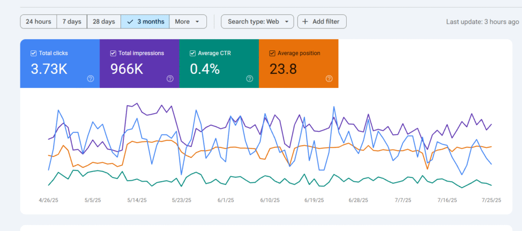 E-Commerce SEO Bangladesh